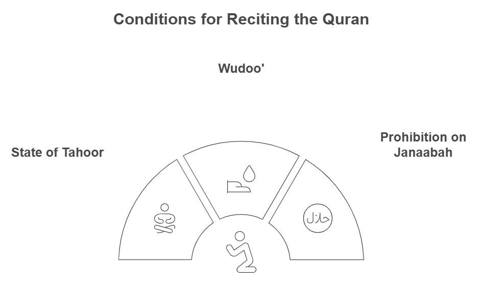Do You Have To Wear Hijab When Reading Quran EMMA